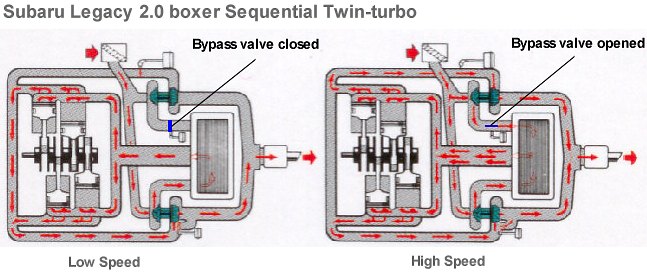 Turbo_Sequential.jpg