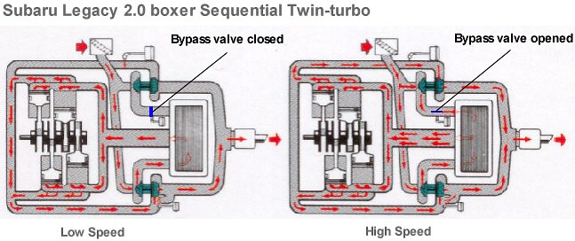 swap 2.0 Twin turbo do imprezy gl Impreza Forum SIP