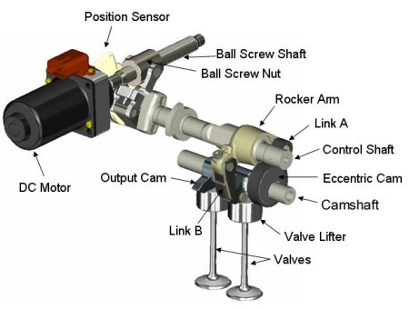 Nissan produced first engine with variable valve lift #4