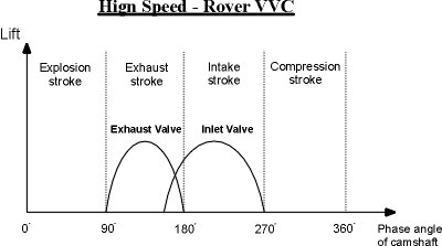 tech_pic_eng_vtec_draw_2.jpg