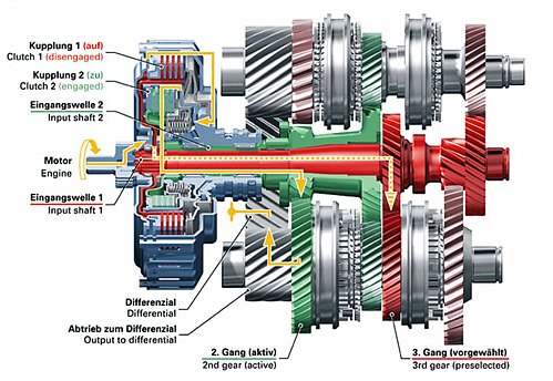 Automatic Transmission Diagram on Autozine Technical School   Transmission