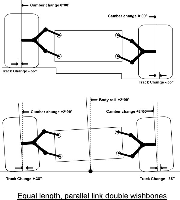 double_wishbones1.jpg