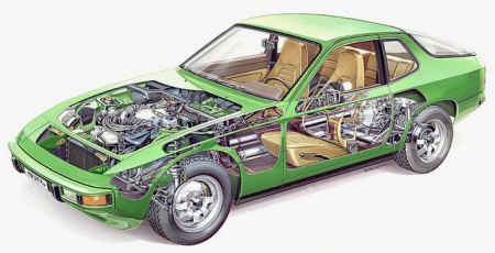 Gasdruckfeder Heckklappendämpfer für Porsche 924 944 968 – Transaxleworld