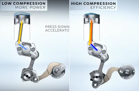 Position of high/low compression ratio.