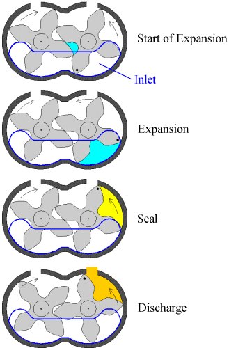 how a supercharger works diagram