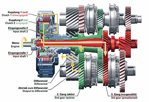 What is the Gear Box and How Does Manual Transmission Work